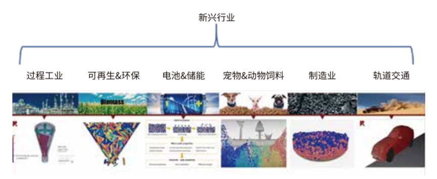 Ansys Rocky颗粒仿真软件介绍的图3