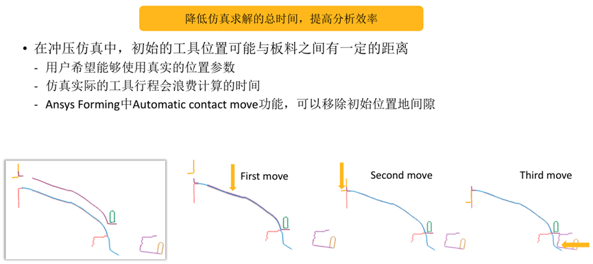 Ansys专业金属冲压成型解决方案的图30