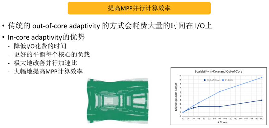 Ansys专业金属冲压成型解决方案的图29