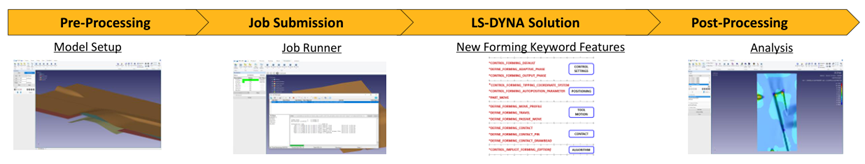 Ansys专业金属冲压成型解决方案的图7