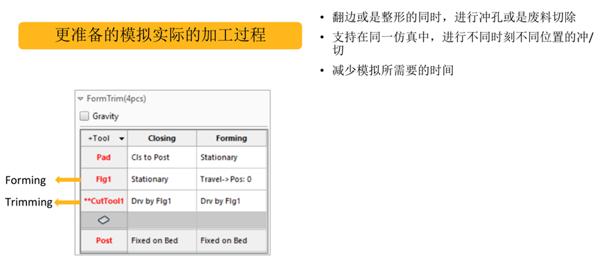 Ansys专业金属冲压成型解决方案的图11