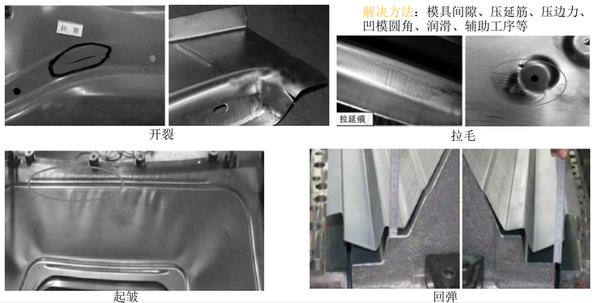 Ansys专业金属冲压成型解决方案的图5