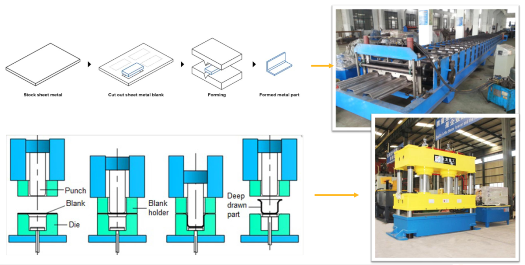 Ansys专业金属冲压成型解决方案的图2