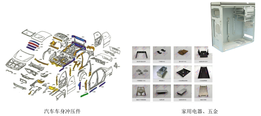 Ansys专业金属冲压成型解决方案的图3