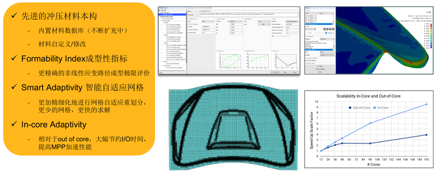 Ansys专业金属冲压成型解决方案的图27