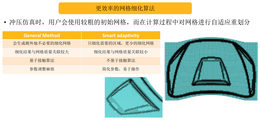 Ansys专业金属冲压成型解决方案的图28