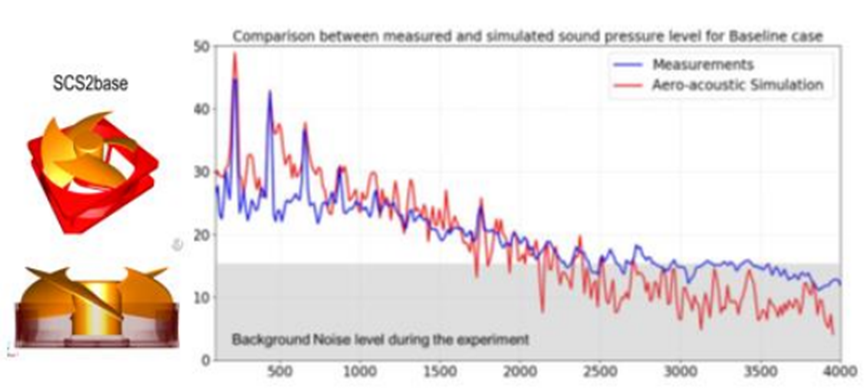 Actran风机类旋转机械噪声分析方案的图7