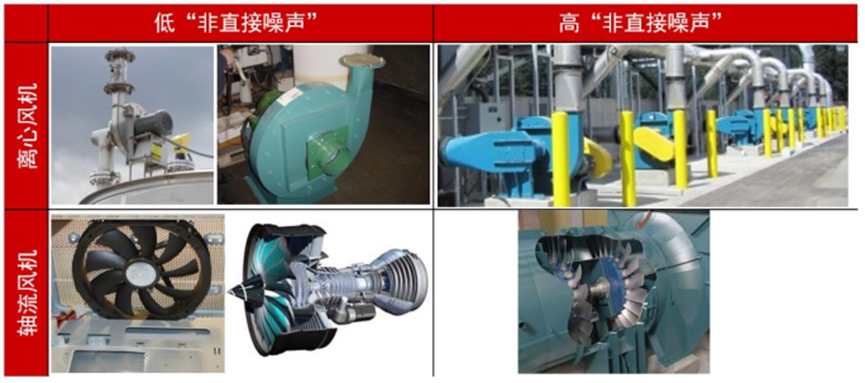 Actran风机类旋转机械噪声分析方案的图5