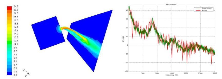 Actran风机类旋转机械噪声分析方案的图9