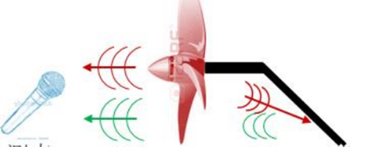 Actran风机类旋转机械噪声分析方案的图4