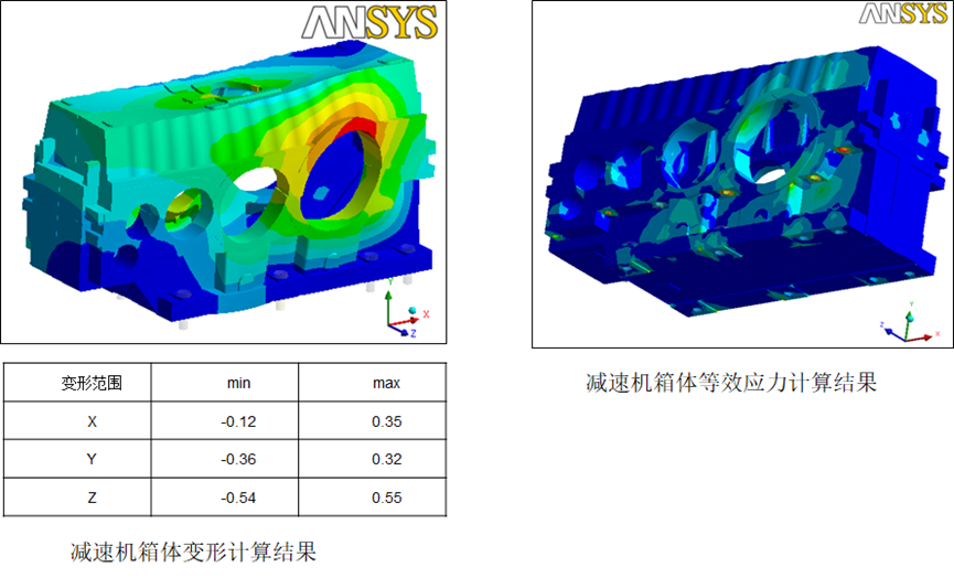 Ansys结构分析在检测设备的应用的图17