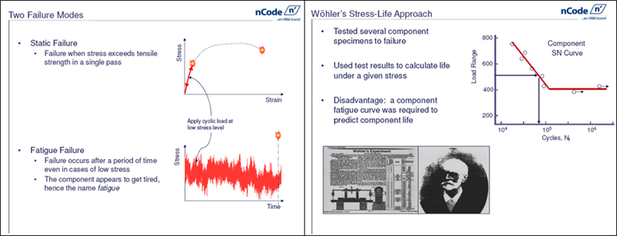 Ansys结构分析在检测设备的应用的图12