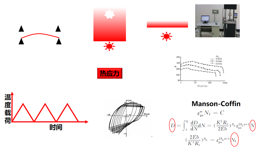 Ansys结构分析在检测设备的应用的图13