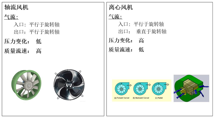 Actran风机类旋转机械噪声分析方案的图2