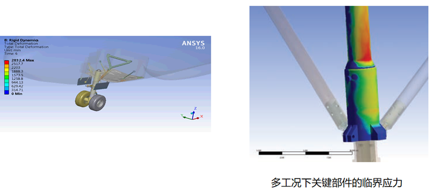 Ansys结构分析在检测设备的应用的图19