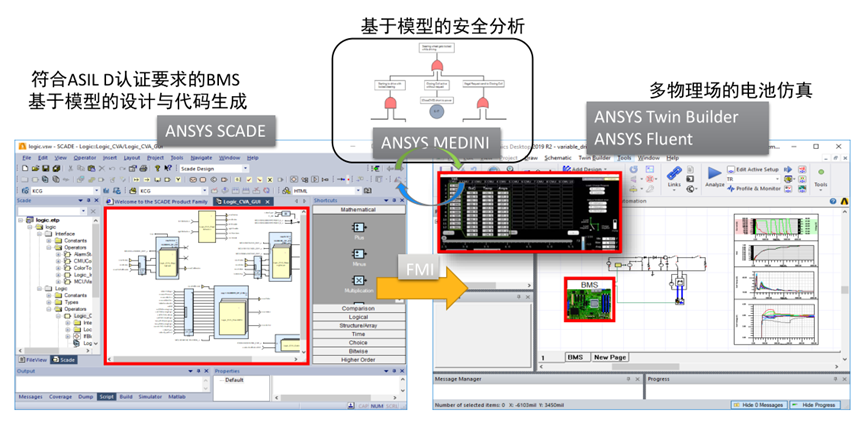 Ansys电池管理系统BMS解决方案的图1