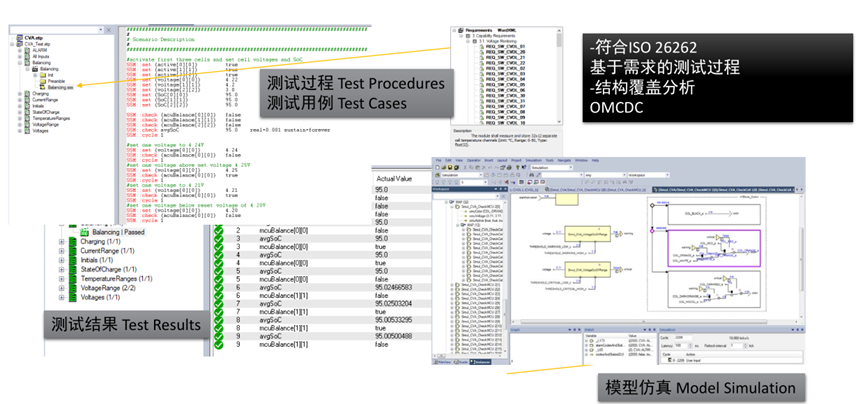 Ansys电池管理系统BMS解决方案的图6