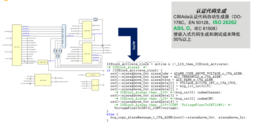 Ansys电池管理系统BMS解决方案的图5