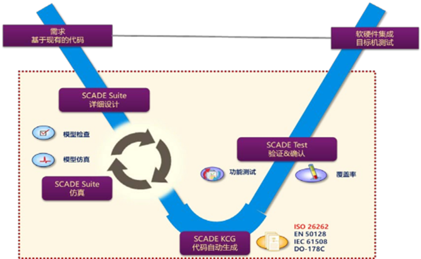 Ansys电池管理系统BMS解决方案的图10
