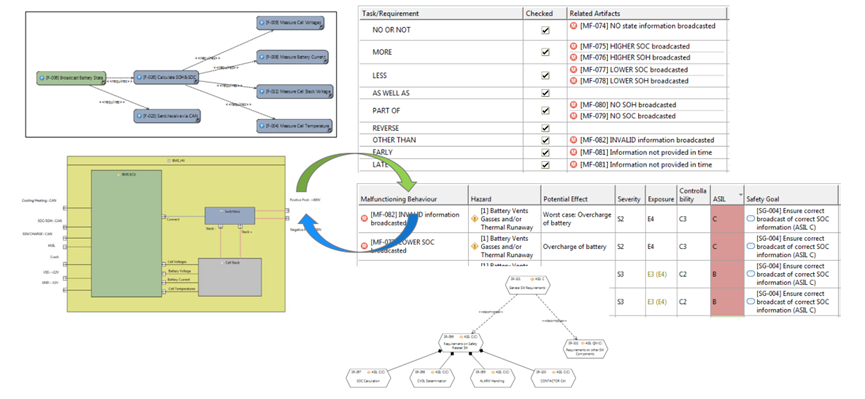 Ansys电池管理系统BMS解决方案的图3