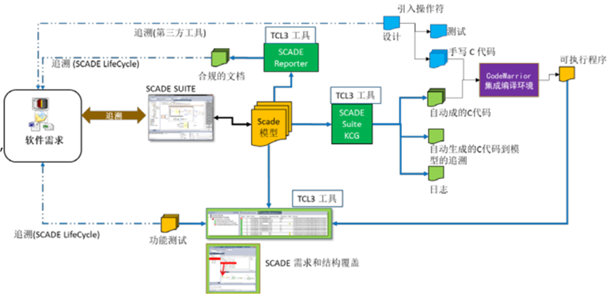 Ansys电池管理系统BMS解决方案的图11