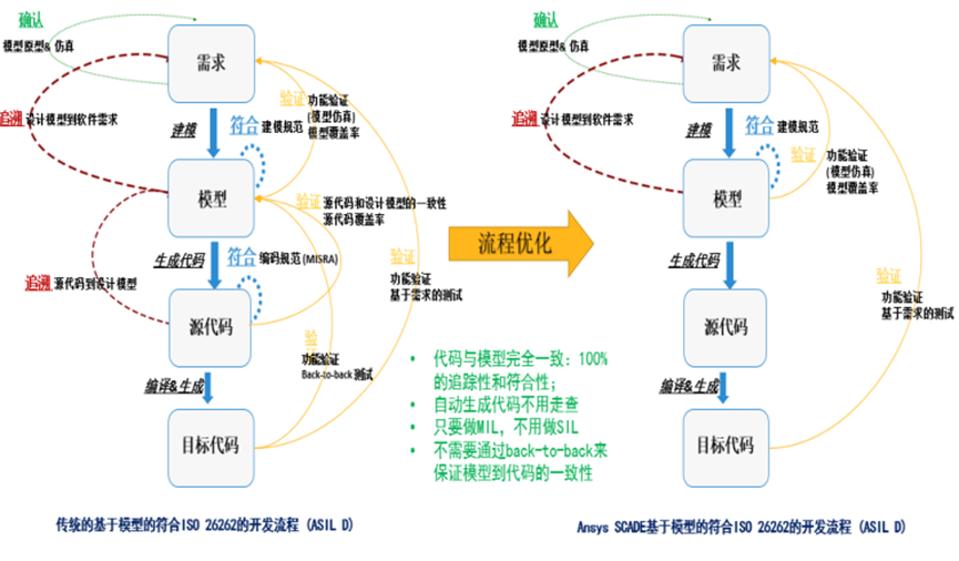 Ansys电池管理系统BMS解决方案的图13