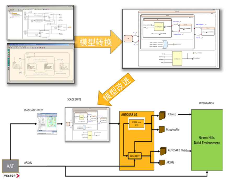 Ansys电池管理系统BMS解决方案的图12