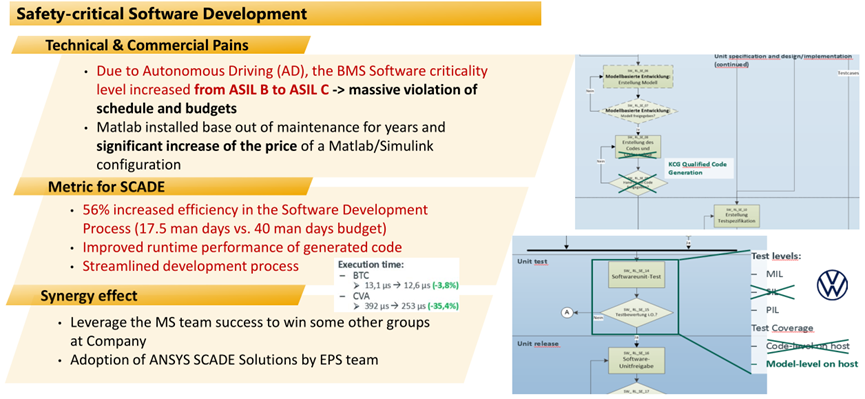 Ansys电池管理系统BMS解决方案的图15