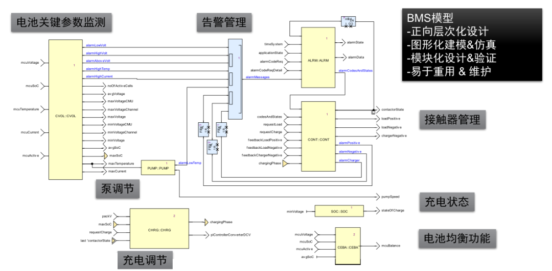 Ansys电池管理系统BMS解决方案的图4
