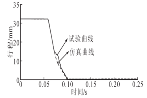 MSC电器开关应用案例的图15