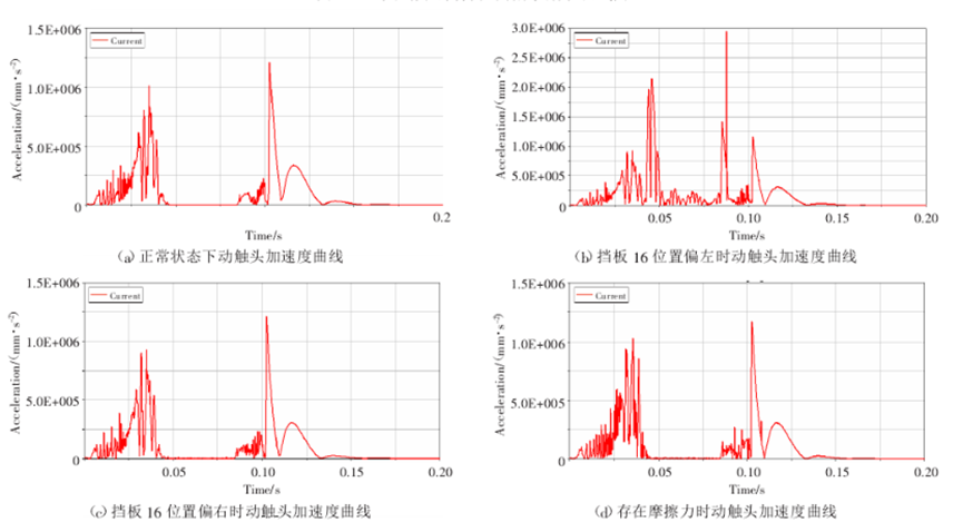 MSC电器开关应用案例的图10