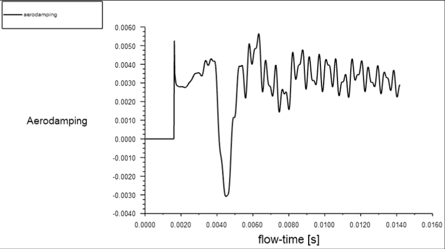 Ansys叶片颤振仿真分析流程的图17