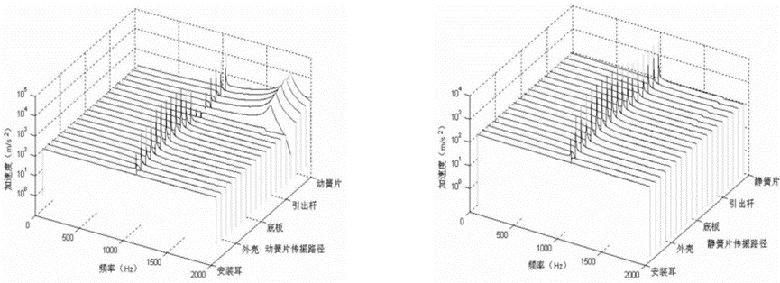 MSC电器开关应用案例的图3