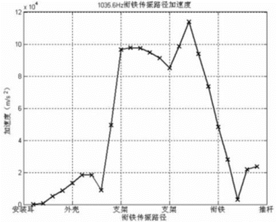 MSC电器开关应用案例的图5