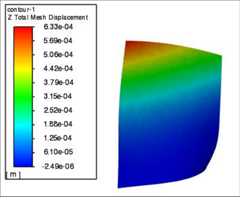 Ansys叶片颤振仿真分析流程的图18