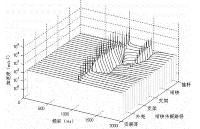 MSC电器开关应用案例的图4