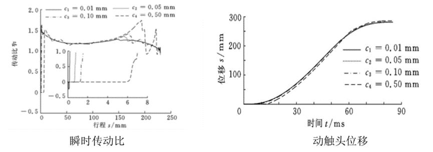 MSC电器开关应用案例的图12