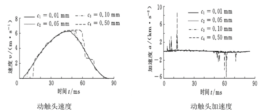 MSC电器开关应用案例的图13
