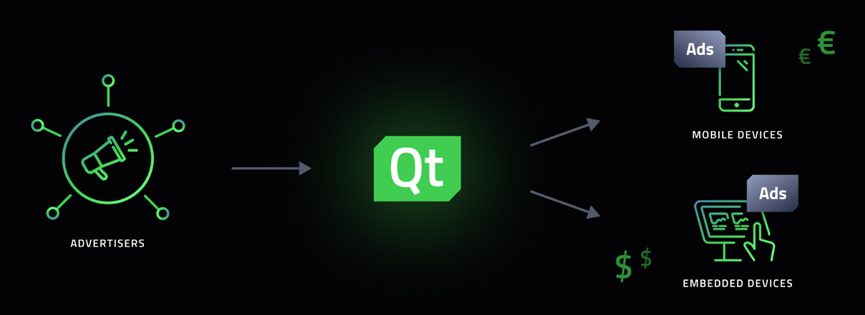 Qt数字广告：让您的设备借助Qt Digital Advertising Platform盈利的图3