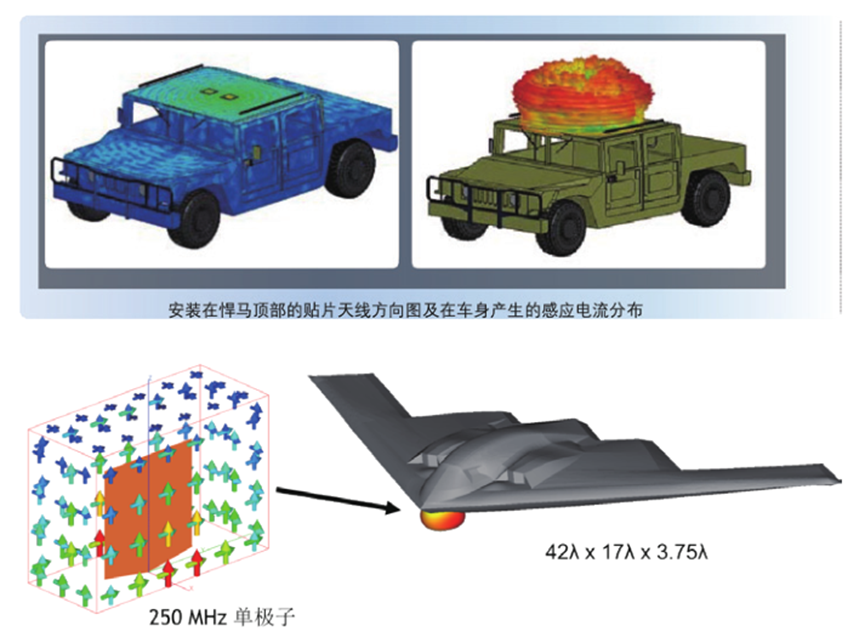 Ansys高频电磁应用领域及案例（上篇）的图19