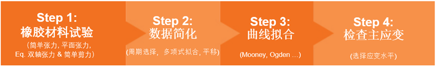 案例 | Adams-Marc联合仿真帮助三星获得设计见解的图11