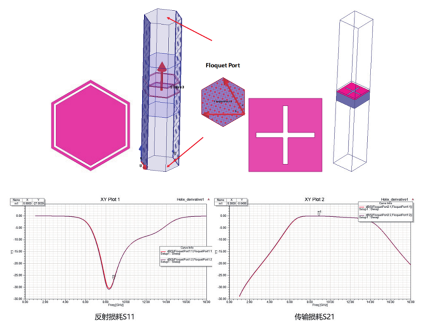Ansys高频电磁应用领域及案例（上篇）的图23