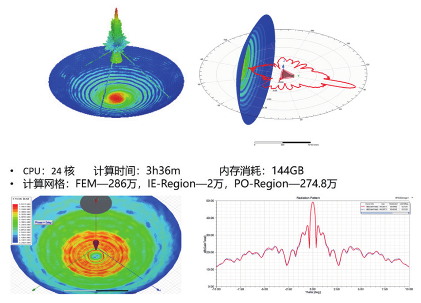 Ansys高频电磁应用领域及案例（上篇）的图11