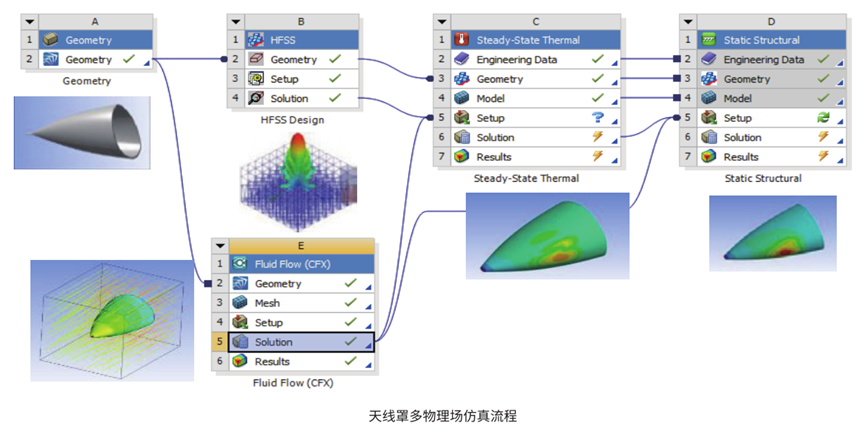 Ansys高频电磁应用领域及案例（上篇）的图26