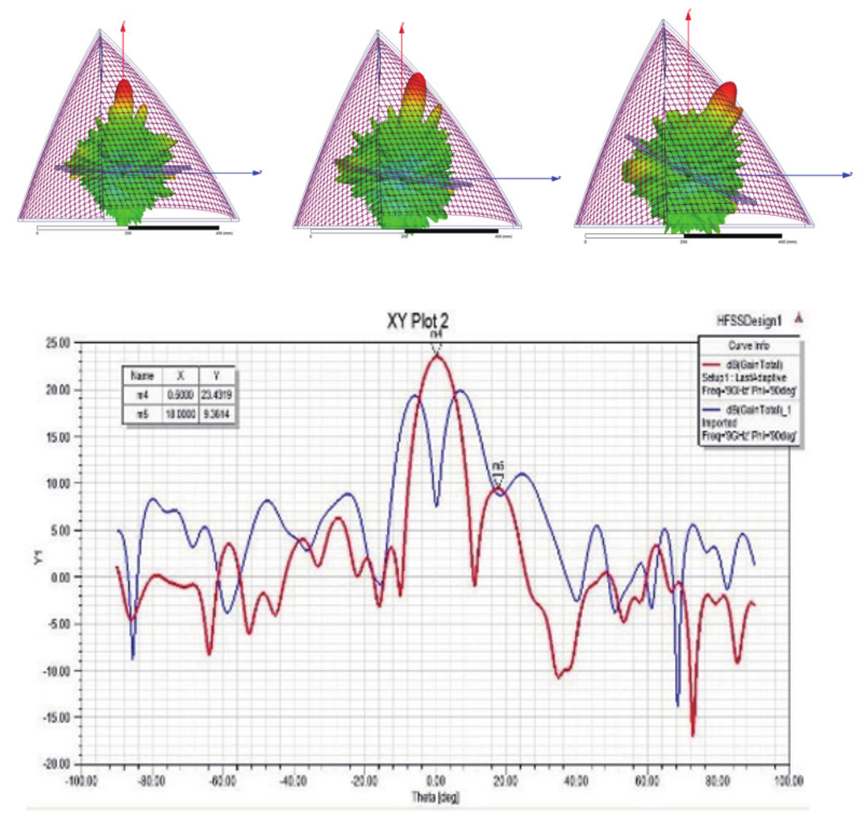 Ansys高频电磁应用领域及案例（上篇）的图25