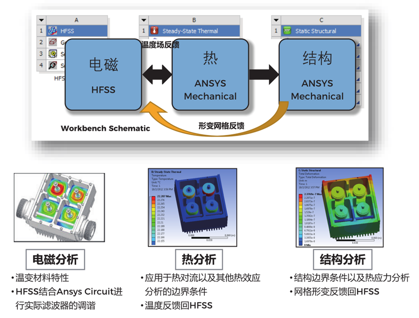 Ansys高频电磁应用领域及案例（上篇）的图27