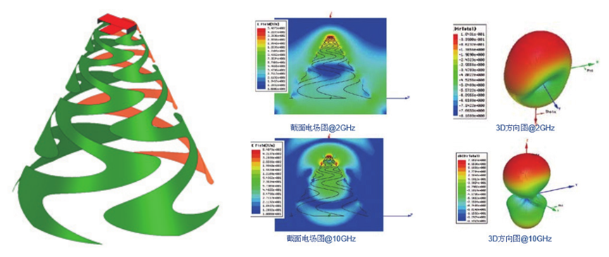 Ansys高频电磁应用领域及案例（上篇）的图12