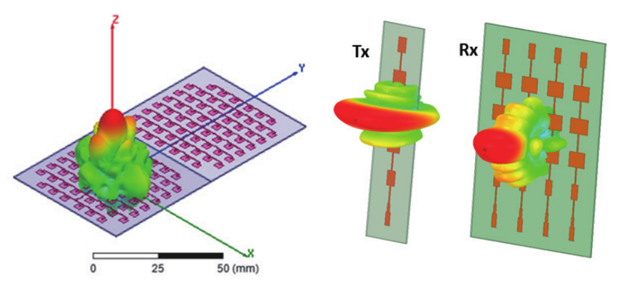 Ansys高频电磁应用领域及案例（上篇）的图14