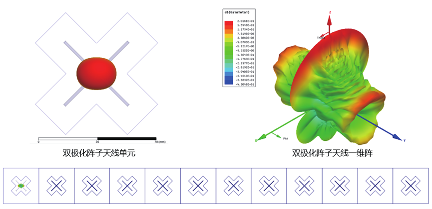 Ansys高频电磁应用领域及案例（上篇）的图9