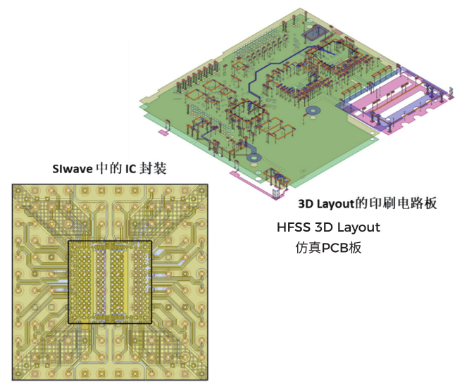 Ansys高频电磁应用领域及案例（上篇）的图5